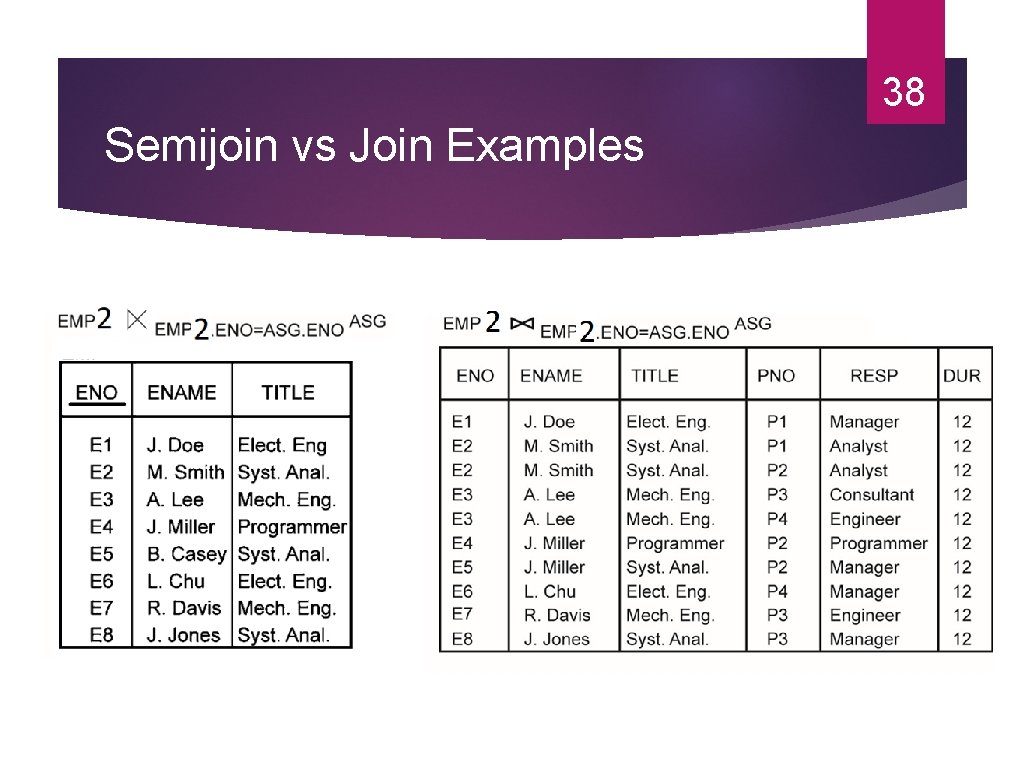 38 Semijoin vs Join Examples 