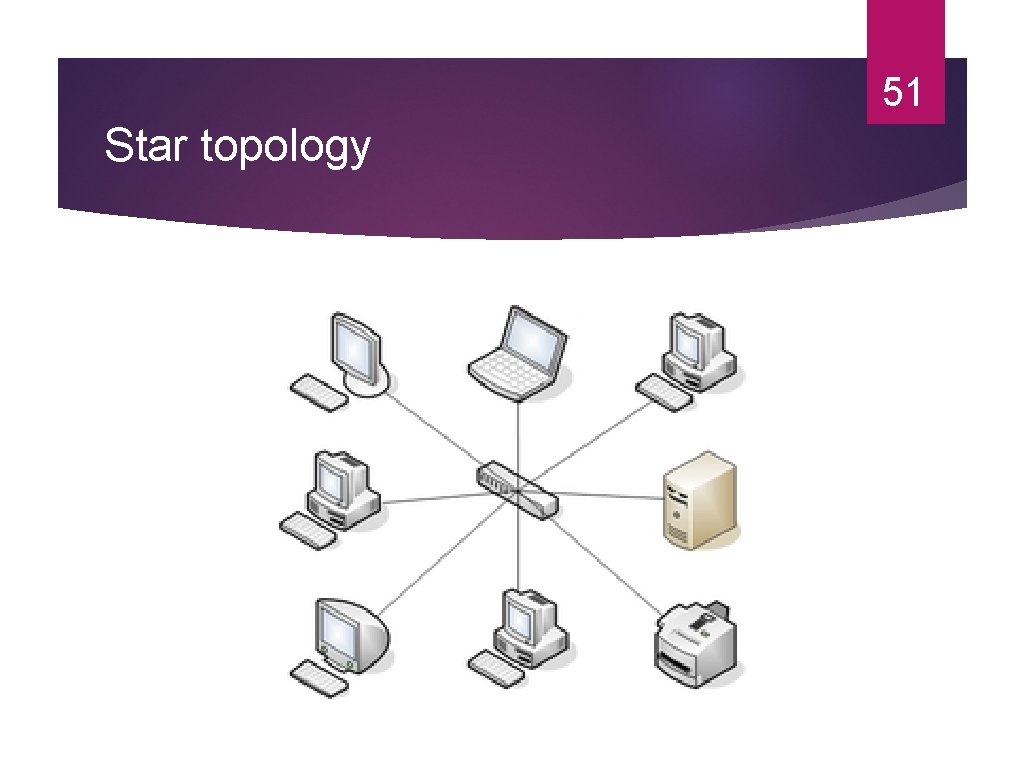 51 Star topology 