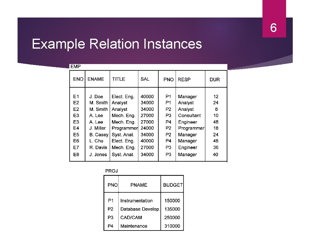 6 Example Relation Instances 