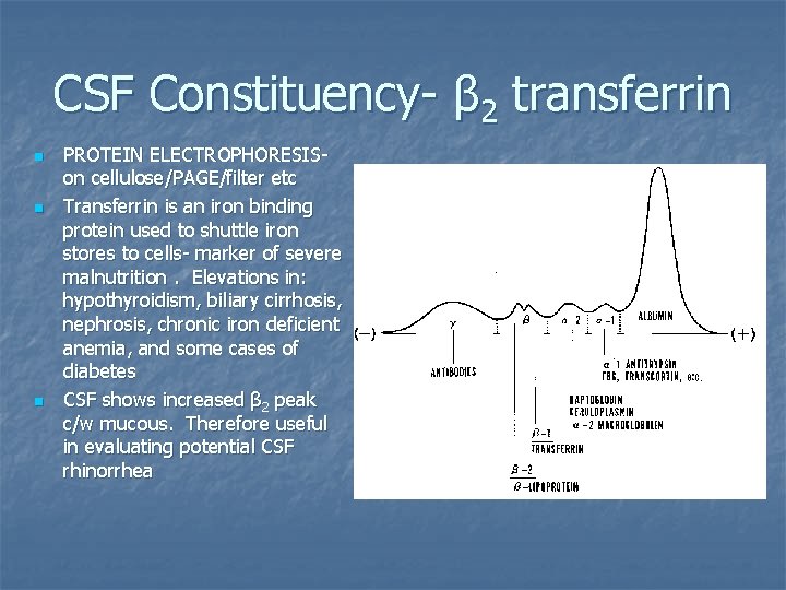 CSF Constituency- β 2 transferrin n PROTEIN ELECTROPHORESISon cellulose/PAGE/filter etc Transferrin is an iron