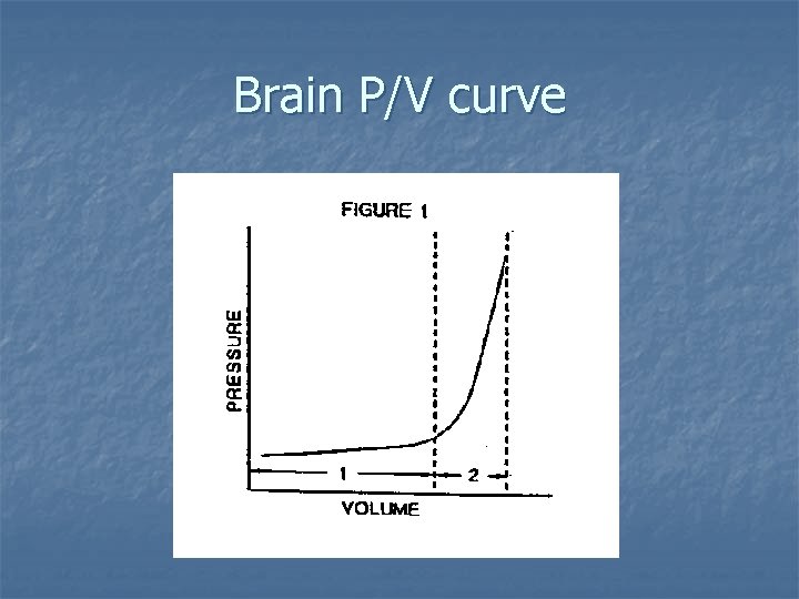 Brain P/V curve 