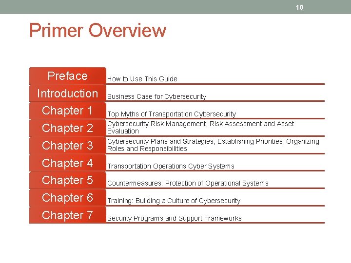 10 Primer Overview Preface Introduction Chapter 1 Chapter 2 Chapter 3 Chapter 4 Chapter