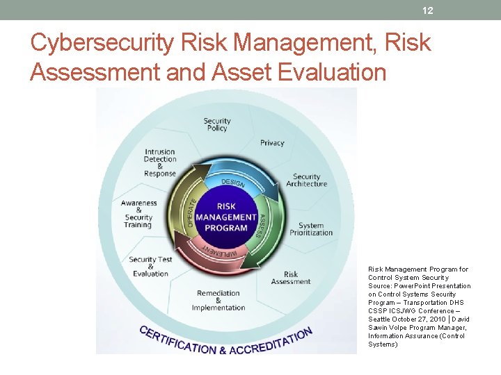 12 Cybersecurity Risk Management, Risk Assessment and Asset Evaluation Risk Management Program for Control