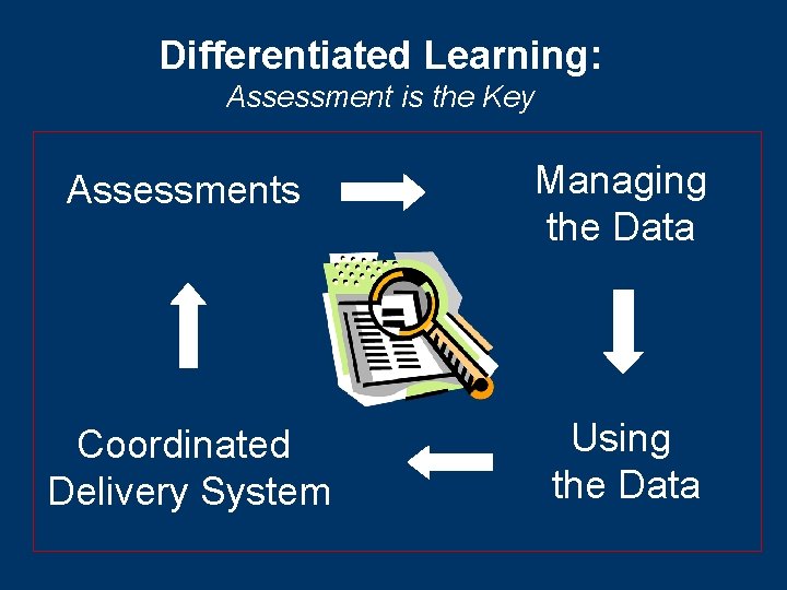 Differentiated Learning: Assessment is the Key Assessments Managing the Data Coordinated Delivery System Using