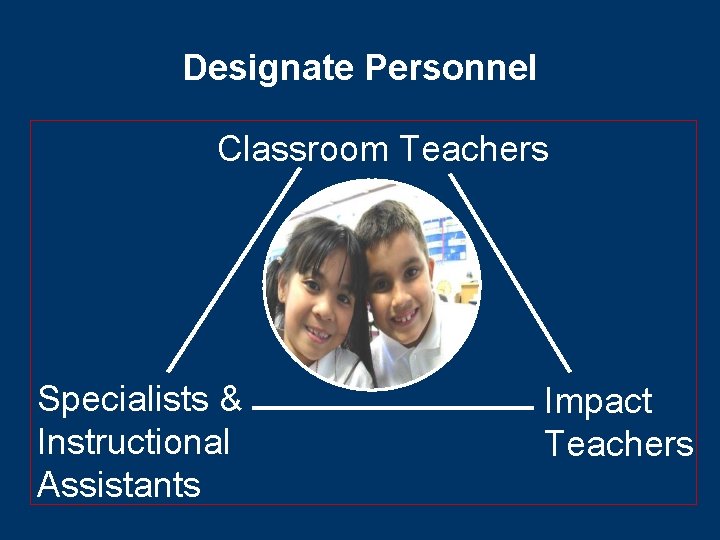 Designate Personnel Classroom Teachers Specialists & Instructional Assistants Impact Teachers 