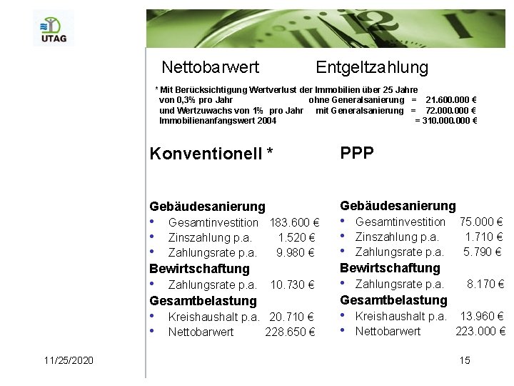 Nettobarwert Entgeltzahlung * Mit Berücksichtigung Wertverlust der Immobilien über 25 Jahre von 0, 3%