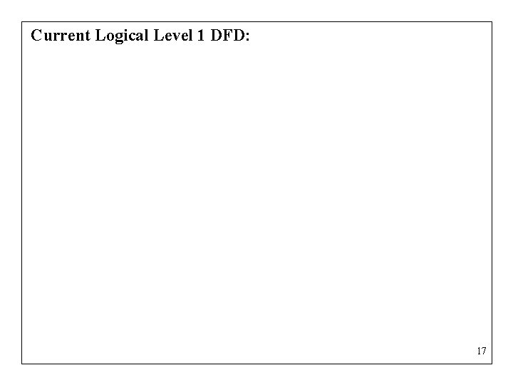 Current Logical Level 1 DFD: 17 