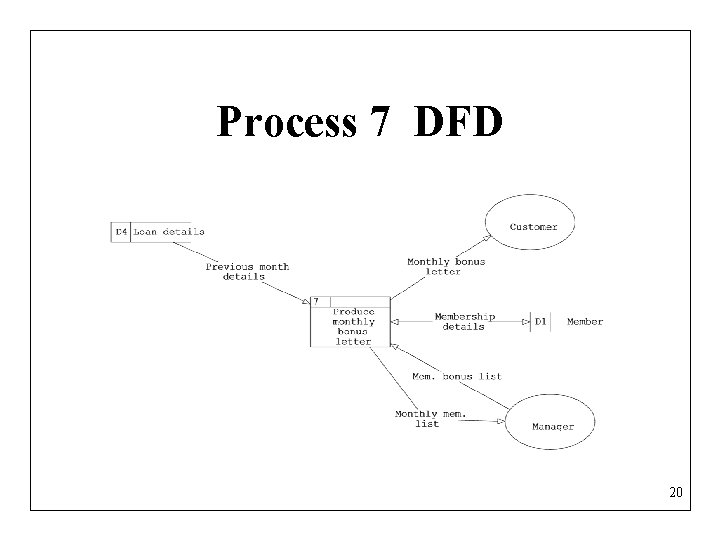 Process 7 DFD 20 