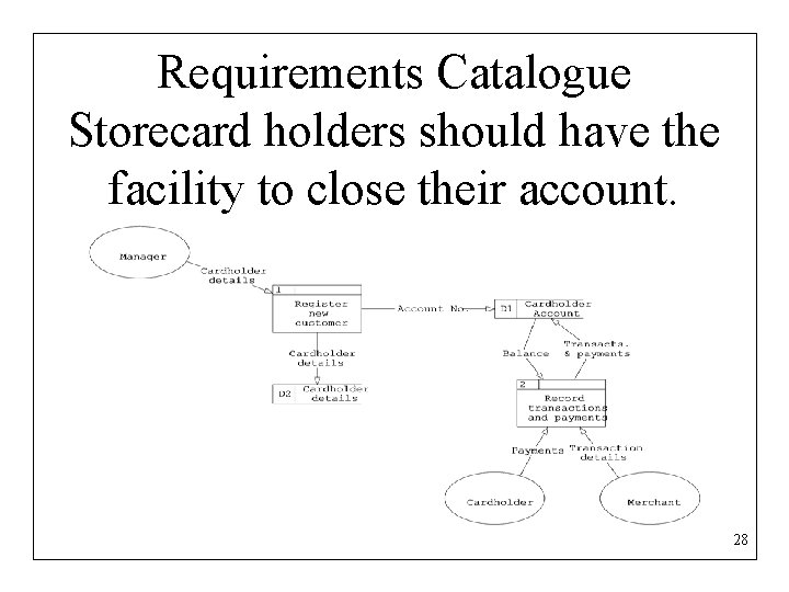 Requirements Catalogue Storecard holders should have the facility to close their account. 28 