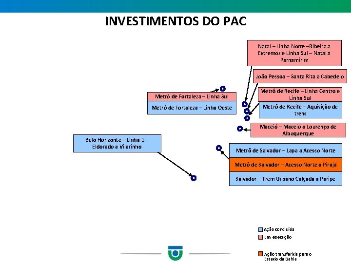 INVESTIMENTOS DO PAC Natal – Linha Norte –Ribeira a Extremoz e Linha Sul –