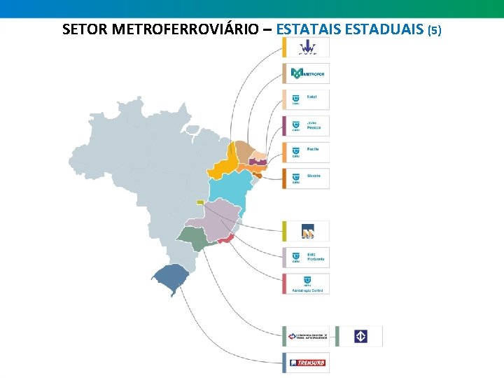 SETOR METROFERROVIÁRIO – ESTATAIS ESTADUAIS (5) 