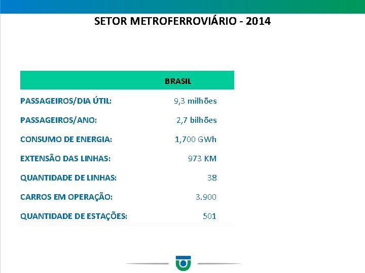 SETOR METROFERROVIÁRIO - 2014 BRASIL CBTU % CBTU PASSAGEIROS/DIA ÚTIL: 9, 3 milhões 600