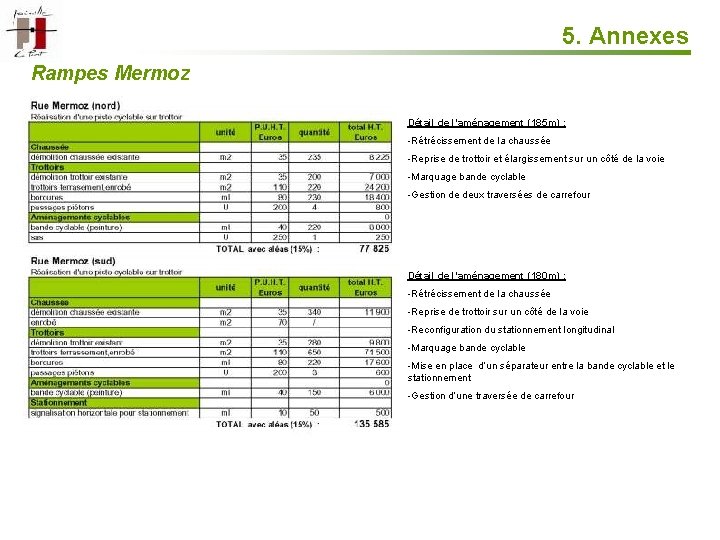 5. Annexes Rampes Mermoz Détail de l’aménagement (185 m) : -Rétrécissement de la chaussée