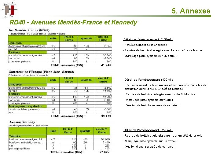 5. Annexes RD 48 - Avenues Mendès-France et Kennedy Détail de l’aménagement (150 m)