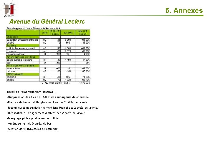 5. Annexes Avenue du Général Leclerc Détail de l’aménagement (595 m) : -Suppression des