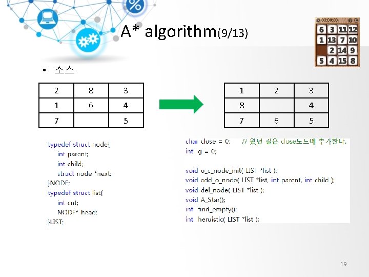 A* algorithm(9/13) • 소스 2 8 3 1 1 6 4 8 5 7