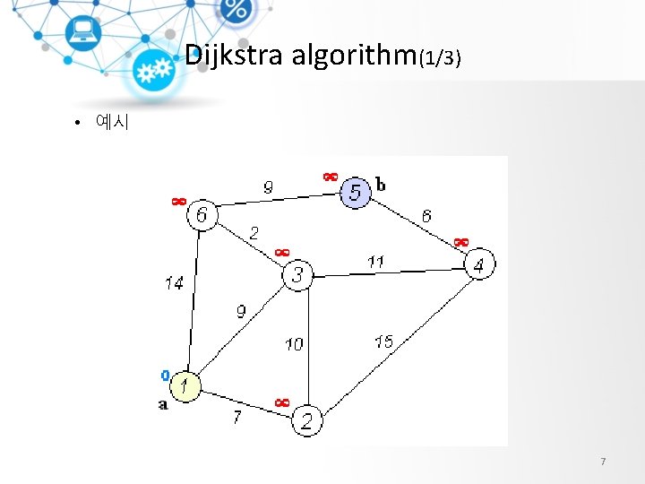 Dijkstra algorithm(1/3) • 예시 7 