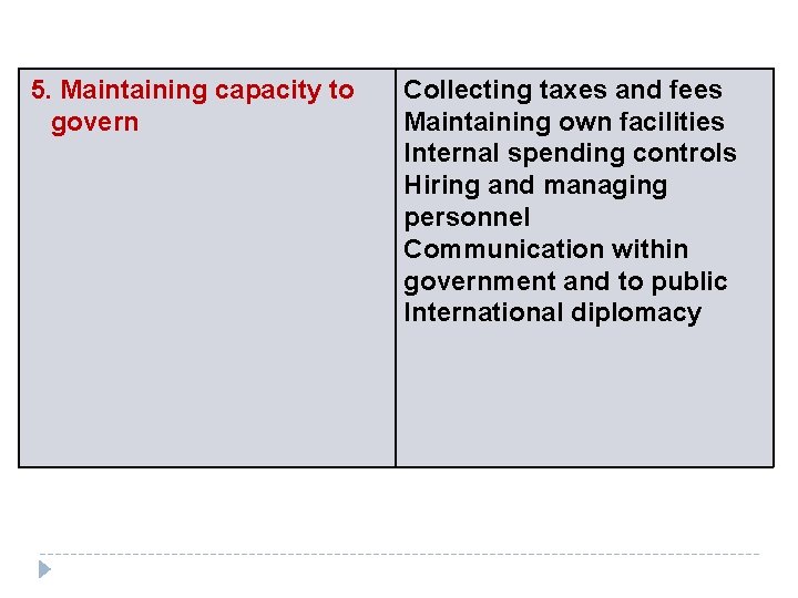 5. Maintaining capacity to govern Collecting taxes and fees Maintaining own facilities Internal spending