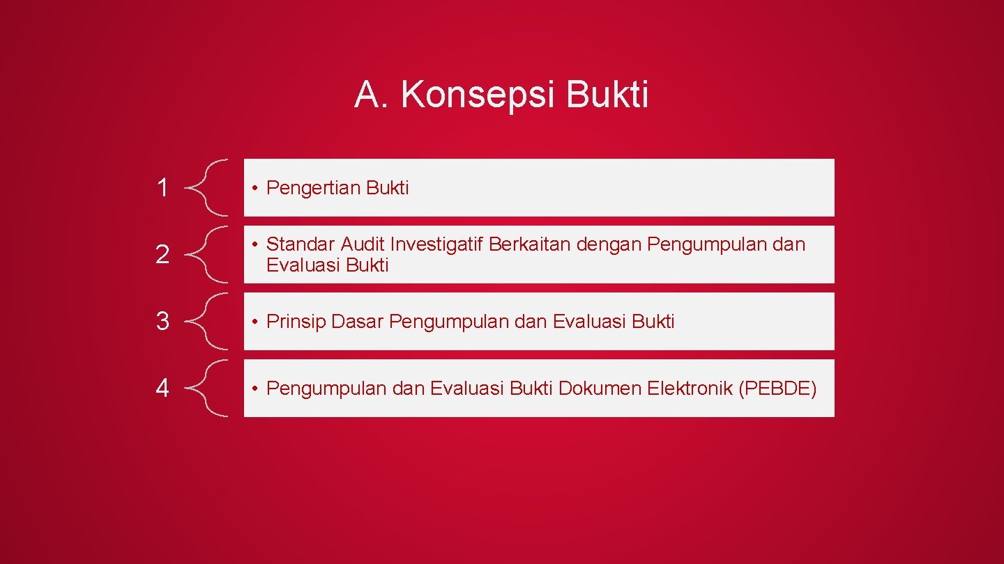 A. Konsepsi Bukti 1 • Pengertian Bukti 2 • Standar Audit Investigatif Berkaitan dengan