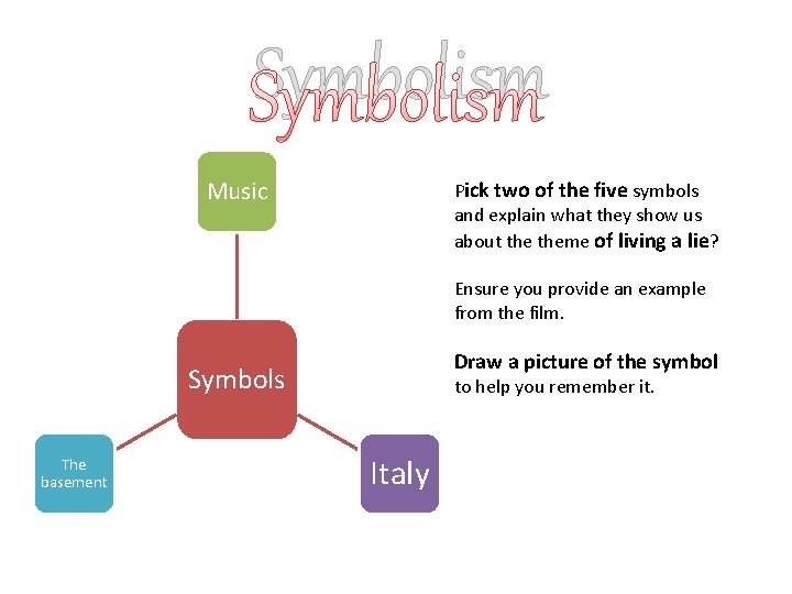 Symbolism Music Pick two of the five symbols and explain what they show us