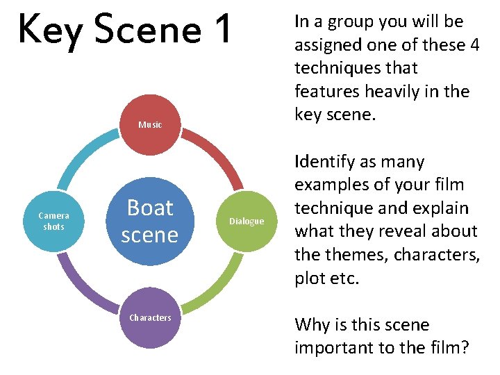 Key Scene 1 Music Camera shots Boat scene Characters Dialogue In a group you