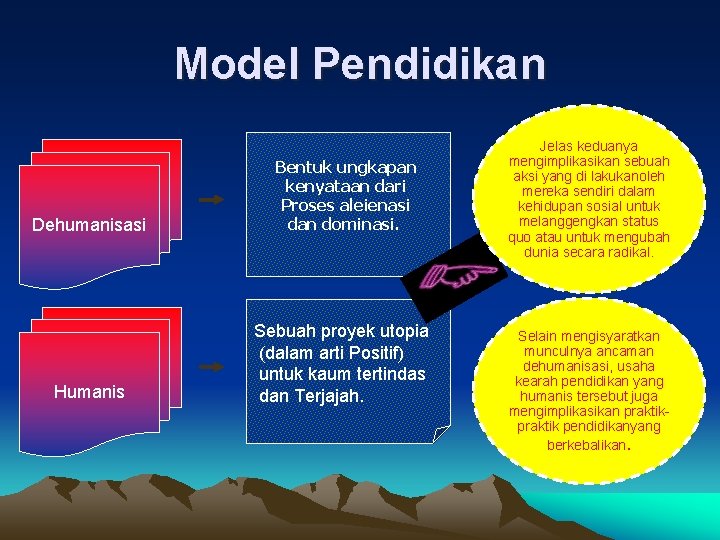 Model Pendidikan Dehumanisasi Humanis Bentuk ungkapan kenyataan dari Proses aleienasi dan dominasi. Sebuah proyek