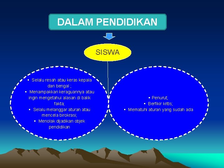 DALAM PENDIDIKAN SISWA § Selalu resah atau keras kepala dan bengal ; § Menampakkan