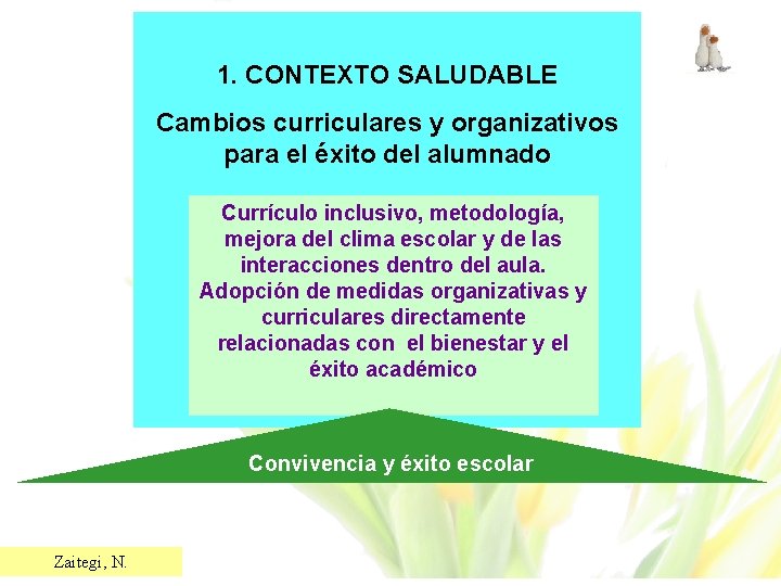 1. CONTEXTO SALUDABLE Cambios curriculares y organizativos para el éxito del alumnado Currículo inclusivo,