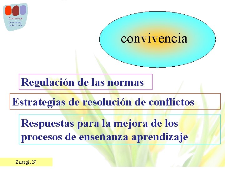 convivencia Regulación de las normas Estrategias de resolución de conflictos Respuestas para la mejora