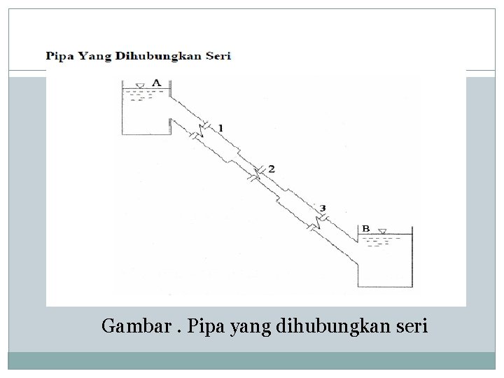 Gambar. Pipa yang dihubungkan seri 