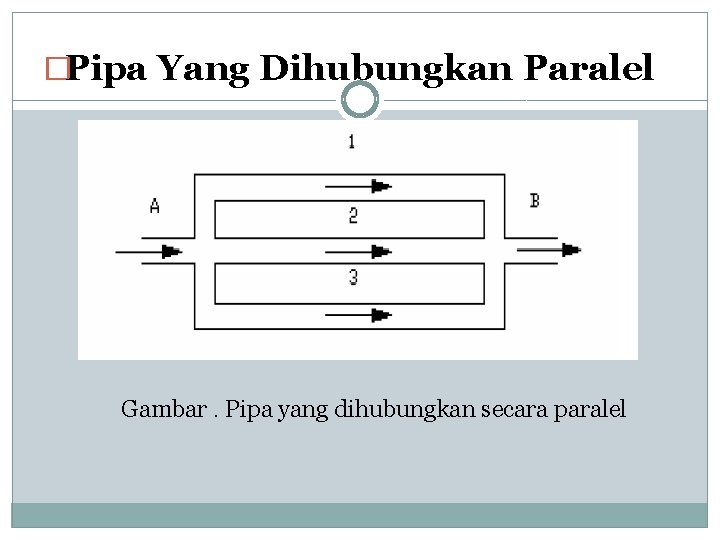 �Pipa Yang Dihubungkan Paralel Gambar. Pipa yang dihubungkan secara paralel 