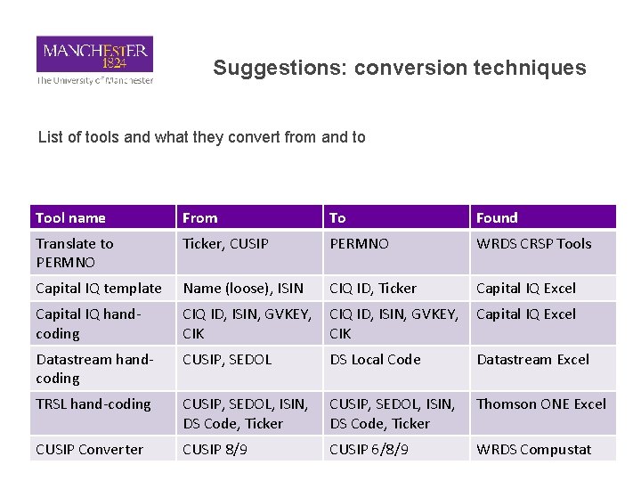 Suggestions: conversion techniques List of tools and what they convert from and to Tool