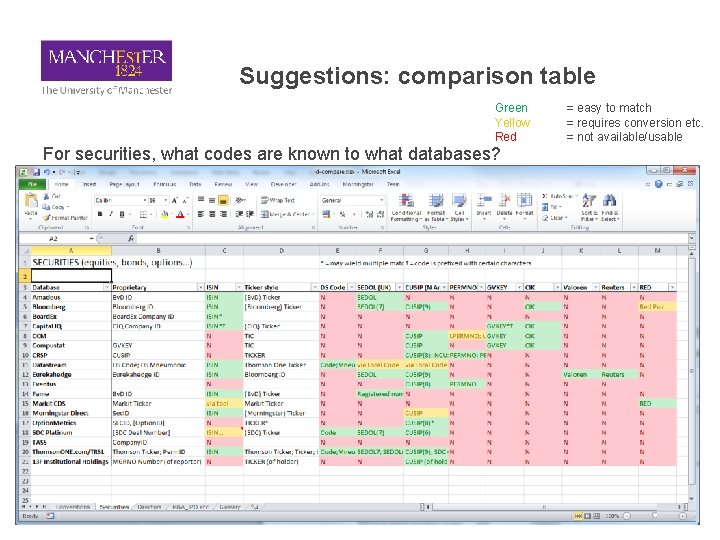 Suggestions: comparison table Green Yellow Red For securities, what codes are known to what