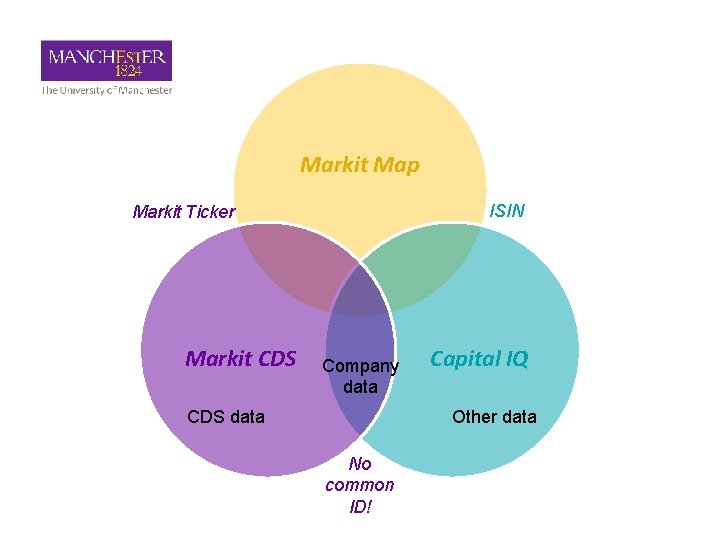 Markit Map ISIN Markit Ticker Markit CDS Company data CDS data Capital IQ Other