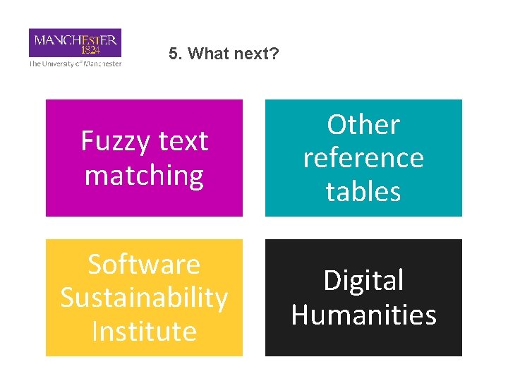 5. What next? Fuzzy text matching Other reference tables Software Sustainability Institute Digital Humanities
