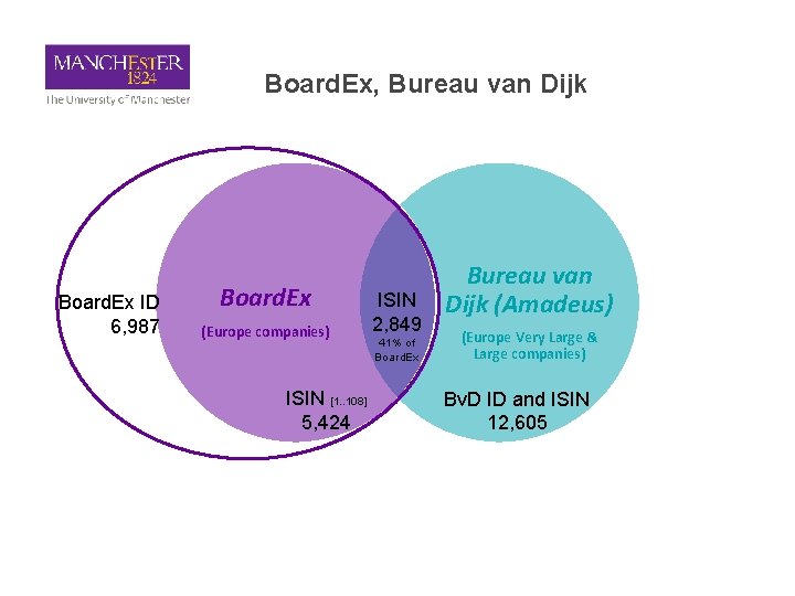 Board. Ex, Bureau van Dijk Board. Ex ID 6, 987 Board. Ex (Europe companies)