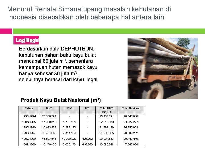 Menurut Renata Simanatupang masalah kehutanan di Indonesia disebabkan oleh beberapa hal antara lain: Log