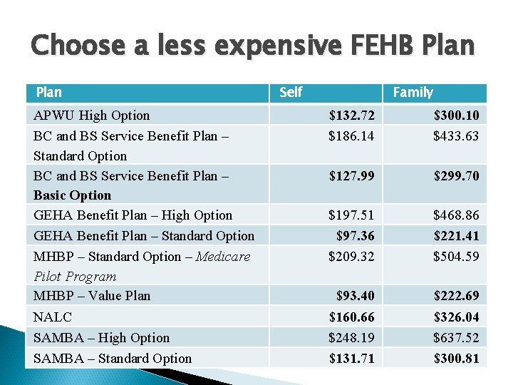 Choose a less expensive FEHB Plan APWU High Option BC and BS Service Benefit