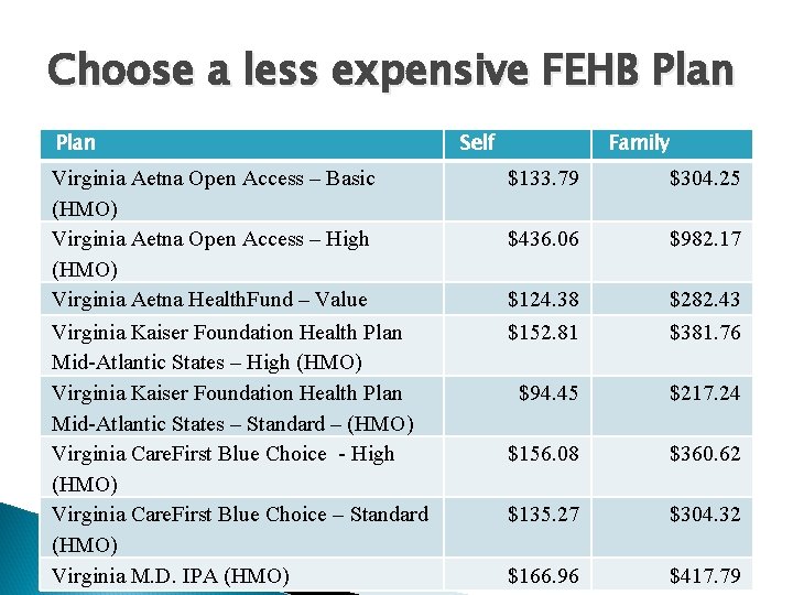 Choose a less expensive FEHB Plan Virginia Aetna Open Access – Basic (HMO) Virginia