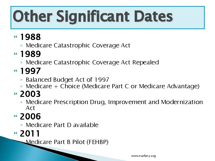 Other Significant Dates 1988 1989 1997 2003 2006 2011 ◦ Medicare Catastrophic Coverage Act