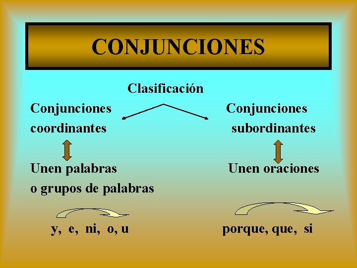 CONJUNCIONES Clasificación Conjunciones coordinantes Conjunciones subordinantes Unen palabras o grupos de palabras Unen oraciones
