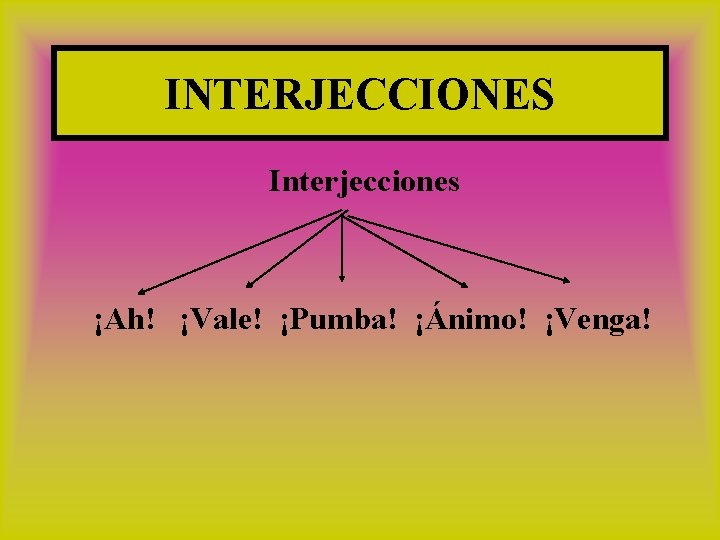 INTERJECCIONES Interjecciones ¡Ah! ¡Vale! ¡Pumba! ¡Ánimo! ¡Venga! 
