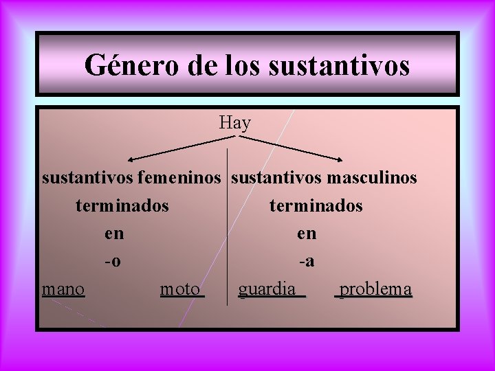 Género de los sustantivos Hay sustantivos femeninos sustantivos masculinos terminados en en -o -a