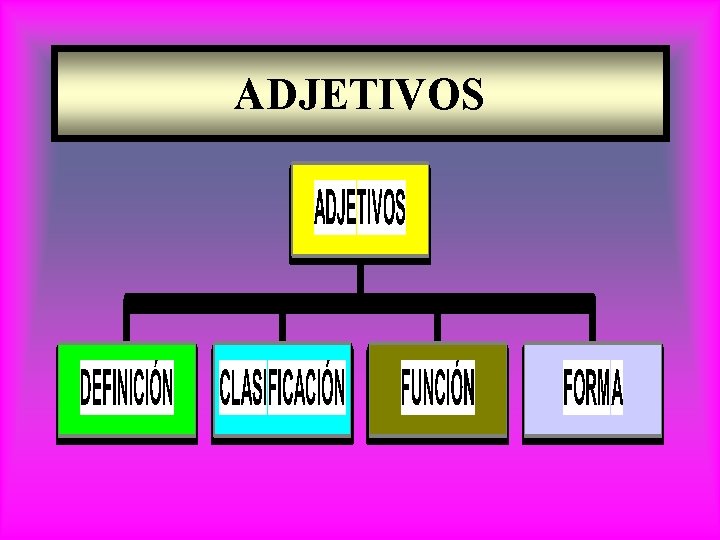 ADJETIVOS 