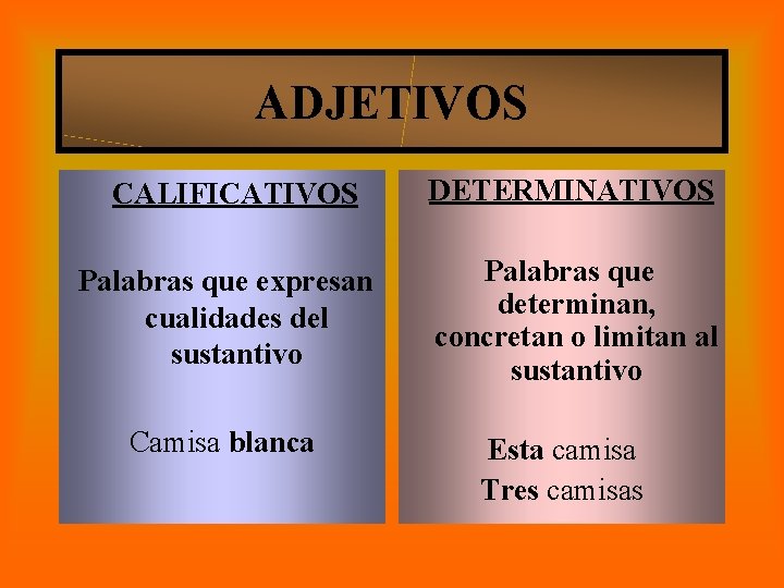 ADJETIVOS CALIFICATIVOS Palabras que expresan cualidades del sustantivo Camisa blanca DETERMINATIVOS Palabras que determinan,