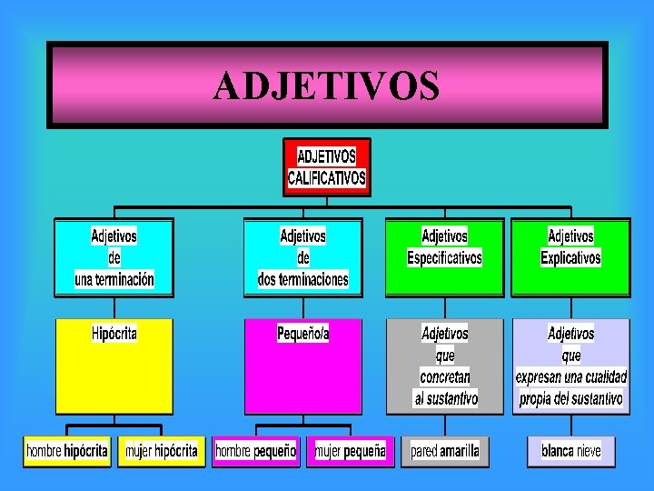 ADJETIVOS 