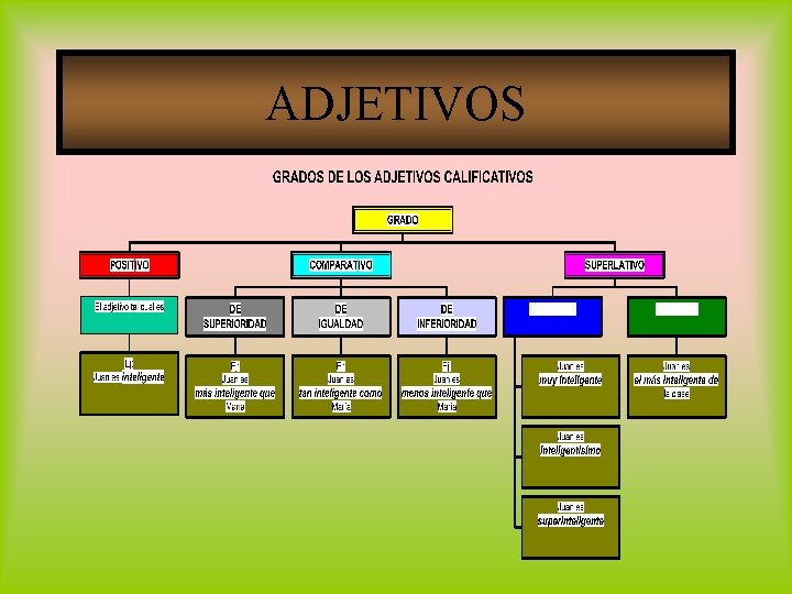 ADJETIVOS 