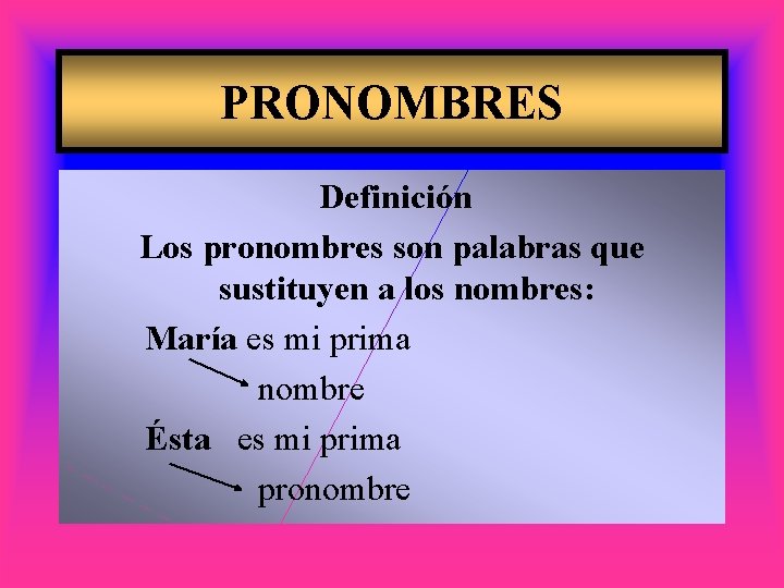 PRONOMBRES Definición Los pronombres son palabras que sustituyen a los nombres: María es mi
