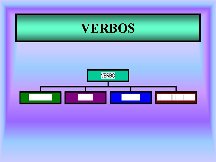 VERBOS 