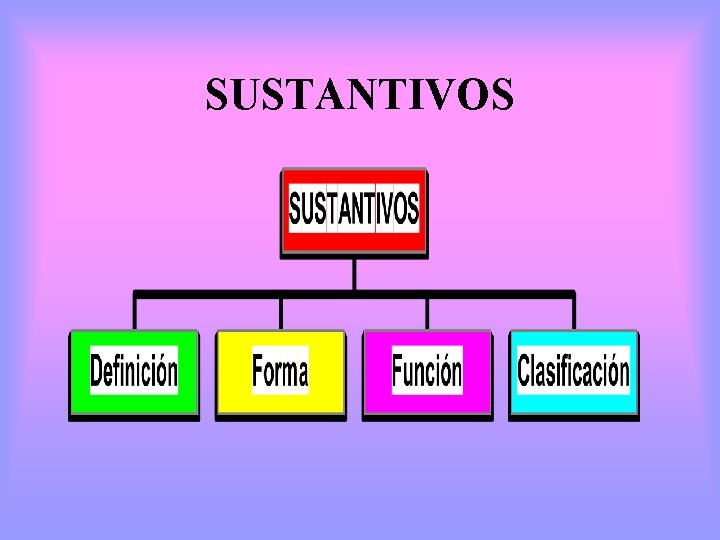 SUSTANTIVOS 